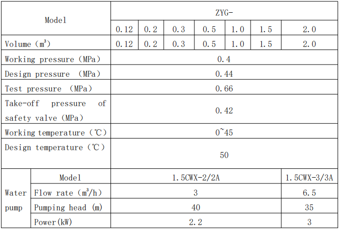 ZYG-simple parameter.png